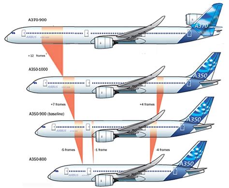 The A350, Part 5: The A350.